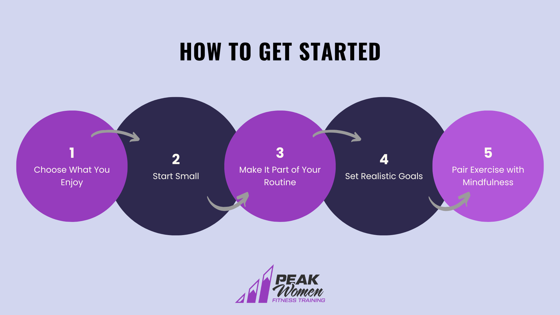 How to Get Started