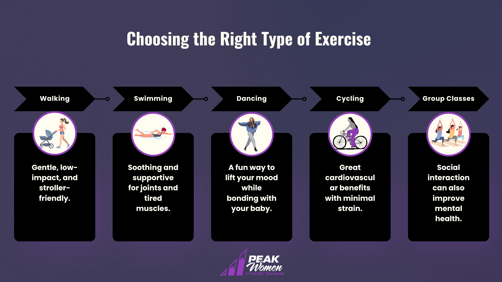 Choosing the Right Type of Exercise for postpartum mental health