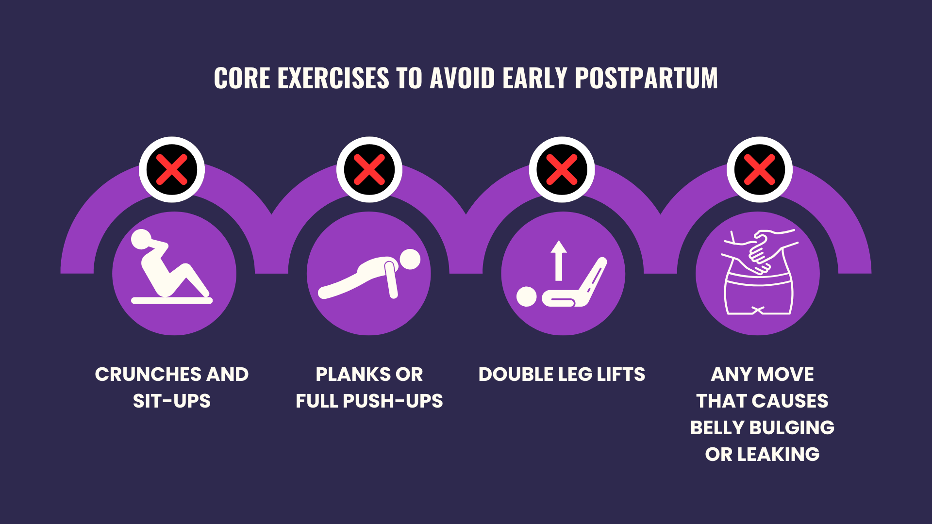 Core Exercises to Avoid Early Postpartum