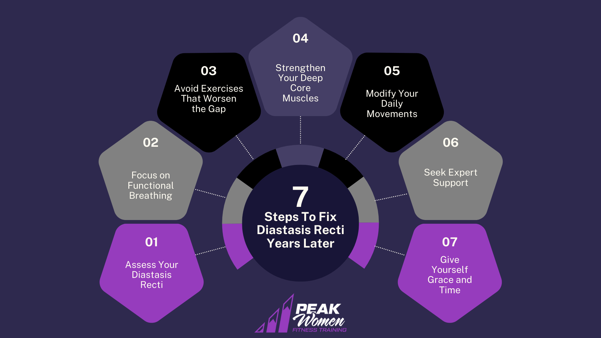 Steps To Fix Diastasis Recti Years Later